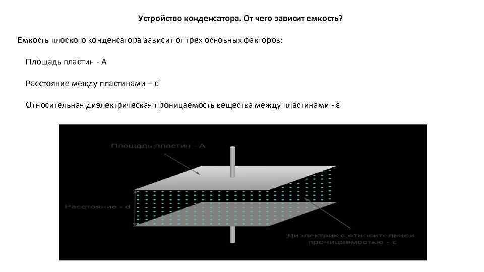 Устройство конденсатора. От чего зависит емкость? Емкость плоского конденсатора зависит от трех основных факторов: