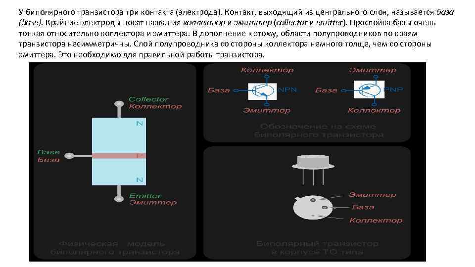 У биполярного транзистора три контакта (электрода). Контакт, выходящий из центрального слоя, называется база (base).