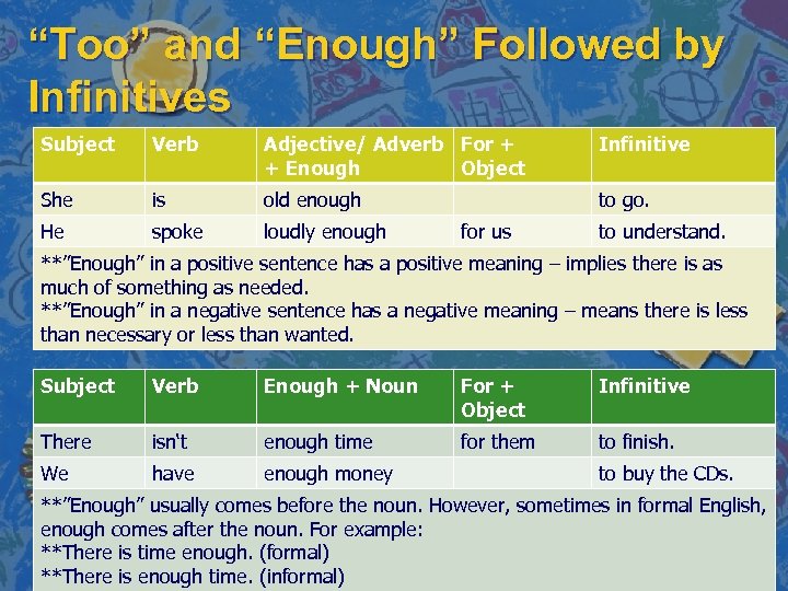 “Too” and “Enough” Followed by Infinitives Subject Verb Adjective/ Adverb For + + Enough