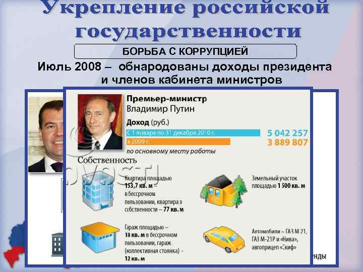 БОРЬБА С КОРРУПЦИЕЙ Июль 2008 – обнародованы доходы президента и членов кабинета министров 