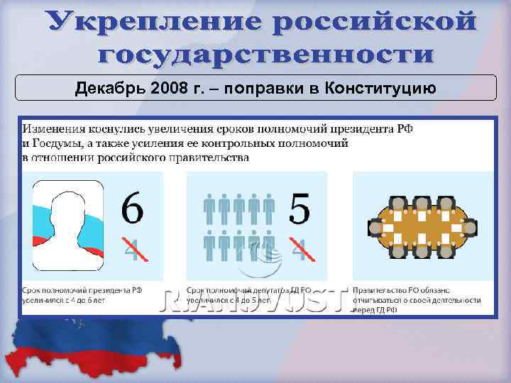 Декабрь 2008 г. – поправки в Конституцию 