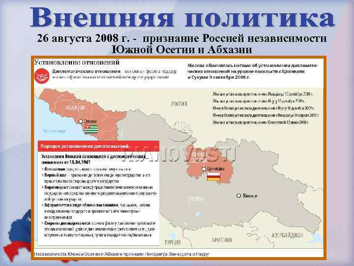 26 августа 2008 г. - признание Россией независимости Южной Осетии и Абхазии 