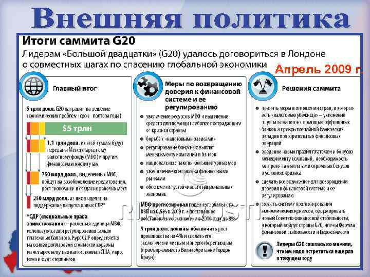 Апрель 2009 г. 