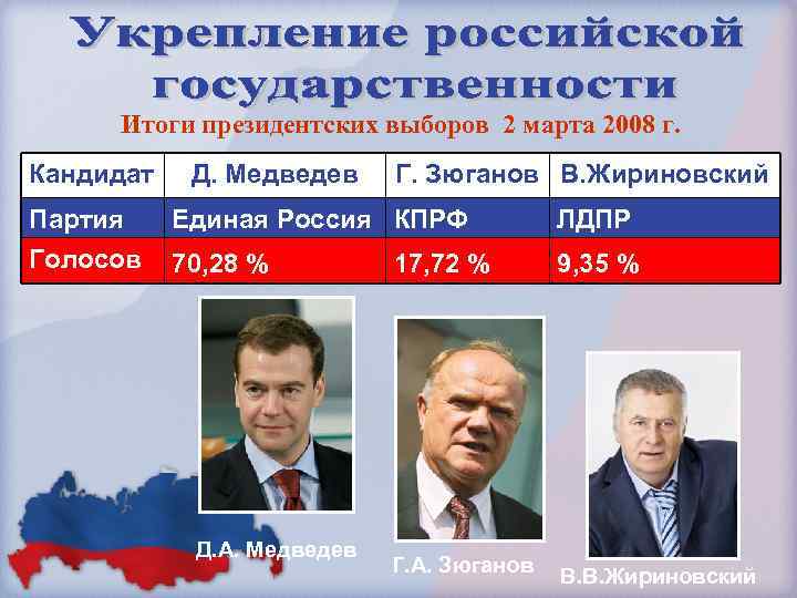 В каком году состоятся президентские выборы. Выборы президента РФ 2000 Г Зюганов. Президентские выборы 2008 г. избрание Медведева президентом РФ. Президентские выборы 2008 года Медведев.