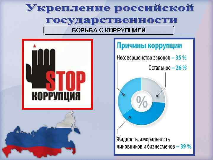 БОРЬБА С КОРРУПЦИЕЙ 