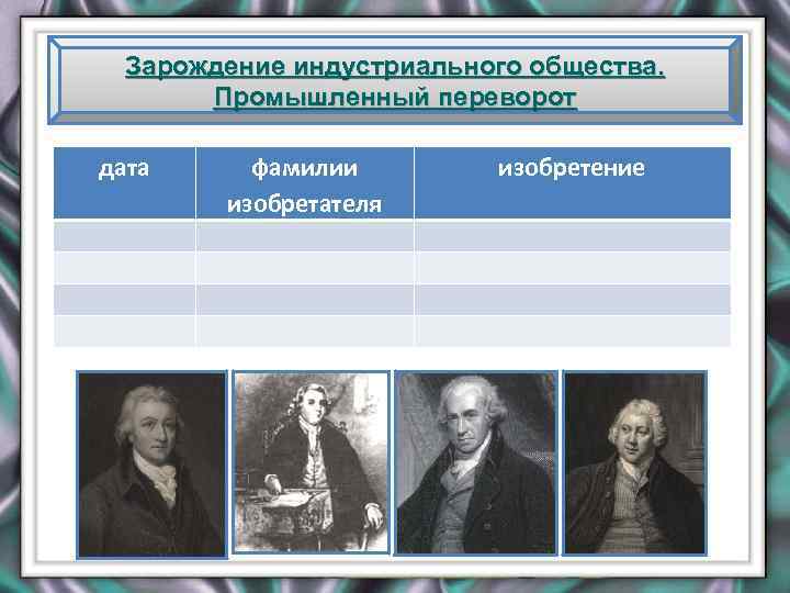Зарождение индустриального общества. Промышленный переворот дата фамилии изобретателя изобретение 