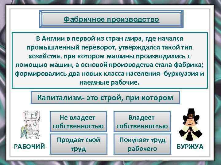 Фабричное производство В Англии в первой из стран мира, где начался промышленный переворот, утверждался