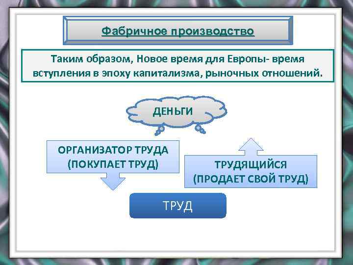 Фабричное производство Таким образом, Новое время для Европы- время вступления в эпоху капитализма, рыночных