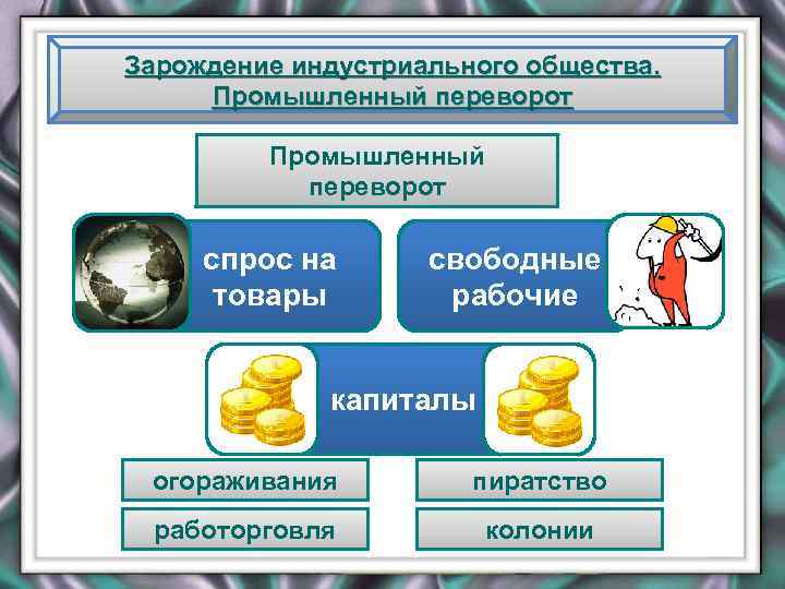 Зарождение индустриального общества. Промышленный переворот спрос на товары свободные рабочие капиталы огораживания пиратство работорговля