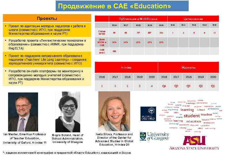 Продвижение в САЕ «Education» Проекты • Проект по адаптации молодых педагогов к работе в