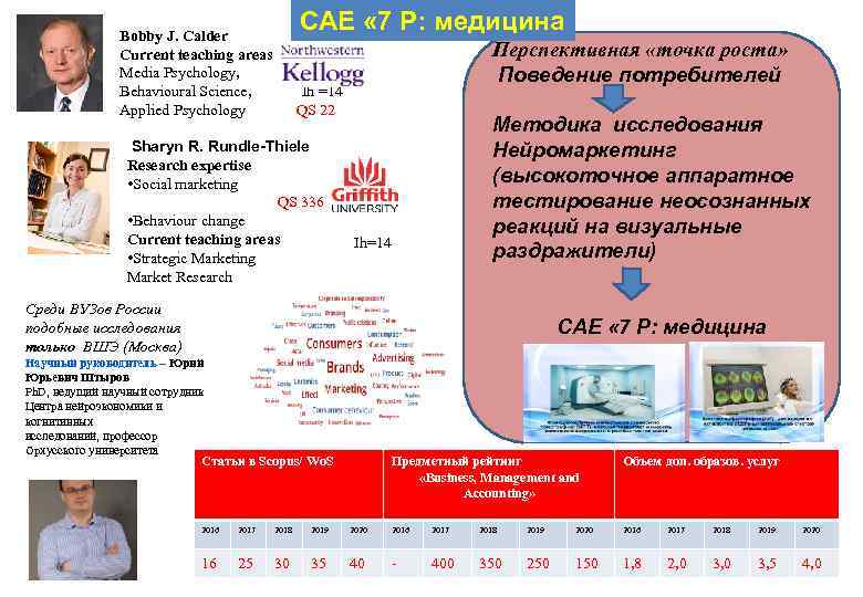 САЕ « 7 Р: медицина Bobby J. Calder Current teaching areas Media Psychology, Behavioural
