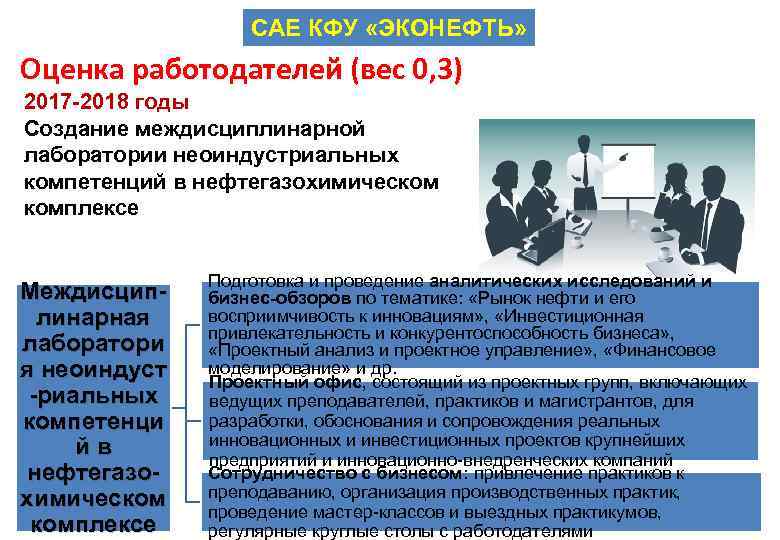 САЕ КФУ «ЭКОНЕФТЬ» Оценка работодателей (вес 0, 3) 2017 -2018 годы Создание междисциплинарной лаборатории