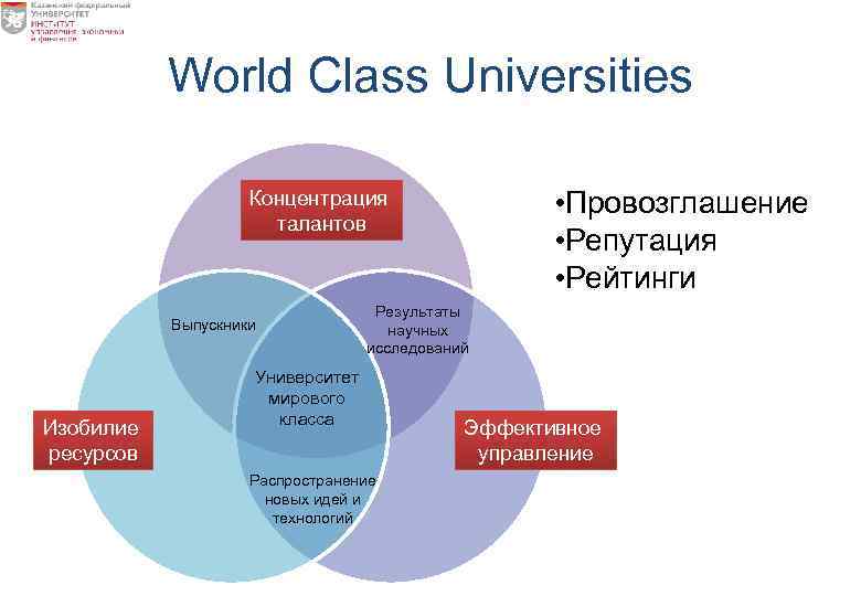 World Class Universities • Провозглашение • Репутация • Рейтинги Концентрация талантов Выпускники Изобилие ресурсов