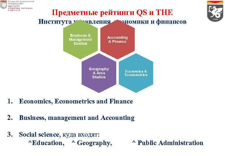 Предметные рейтинги QS и THE Института управления, экономики и финансов Business & Management Studies