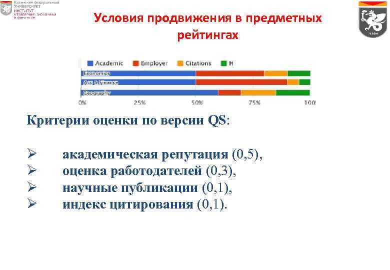 Условия продвижения в предметных рейтингах Критерии оценки по версии QS: Ø Ø академическая репутация