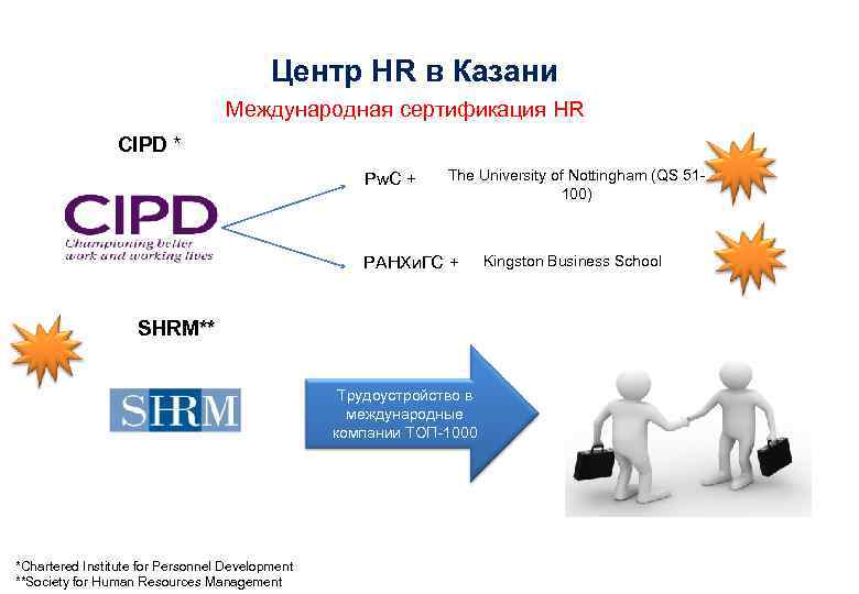 Центр HR в Казани Международная сертификация HR CIPD * Pw. C + The University