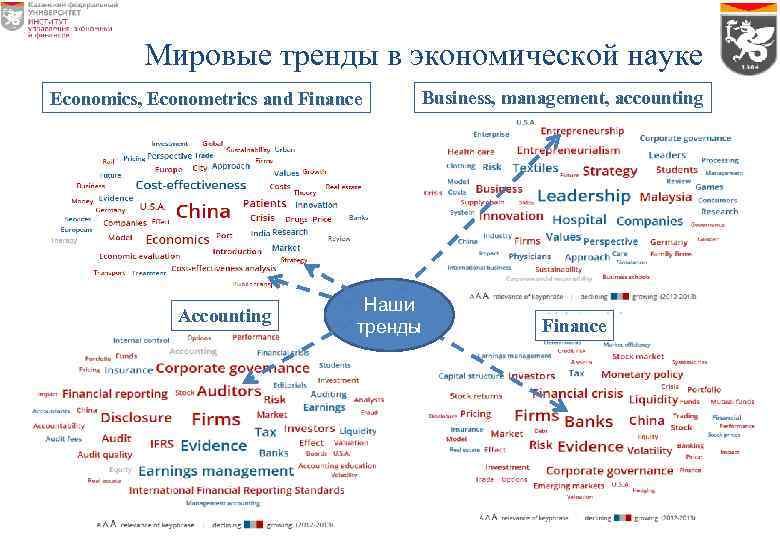 Мировые тренды в экономической науке Economics, Econometrics and Finance Accounting Наши тренды Business, management,