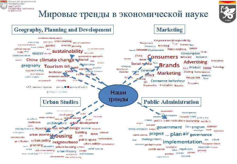 Мировые тренды в экономической науке Geography, Planning and Development Urban Studies Наши тренды Marketing