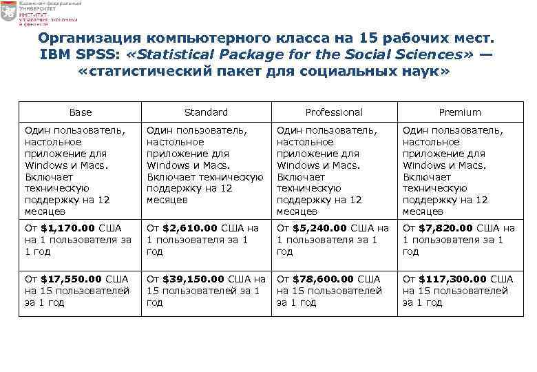 Организация компьютерного класса на 15 рабочих мест. IBM SPSS: «Statistical Package for the Social