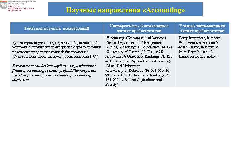 Научные направления «Accounting» Тематика научных исследований Университеты, занимающиеся данной проблематикой -Wageningen University and Research