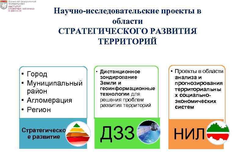 Научно-исследовательские проекты в области СТРАТЕГИЧЕСКОГО РАЗВИТИЯ ТЕРРИТОРИЙ • Город • Муниципальный район • Агломерация