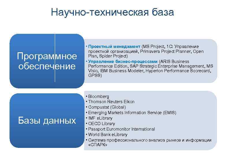 Научно-техническая база Программное обеспечение • Проектный менеджмент (MS Project, 1 С: Управление проектной организацией,
