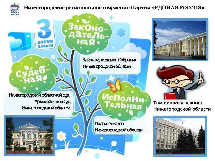 Нижегородское региональное отделение Партии «ЕДИНАЯ РОССИЯ» Законодательное Собрание Нижегородской области Нижегородский областной суд, Арбитражный