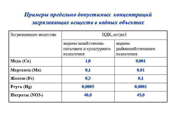 Увеличение концентрации химических веществ при переходе