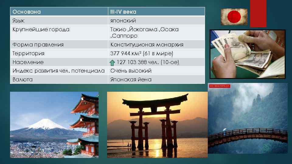 Основана lll-l. V века Язык японский Крупнейшие города Токио , Йокогама , Осака ,