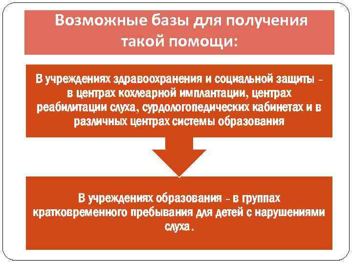 Возможные базы для получения такой помощи: В учреждениях здравоохранения и социальной защиты в центрах