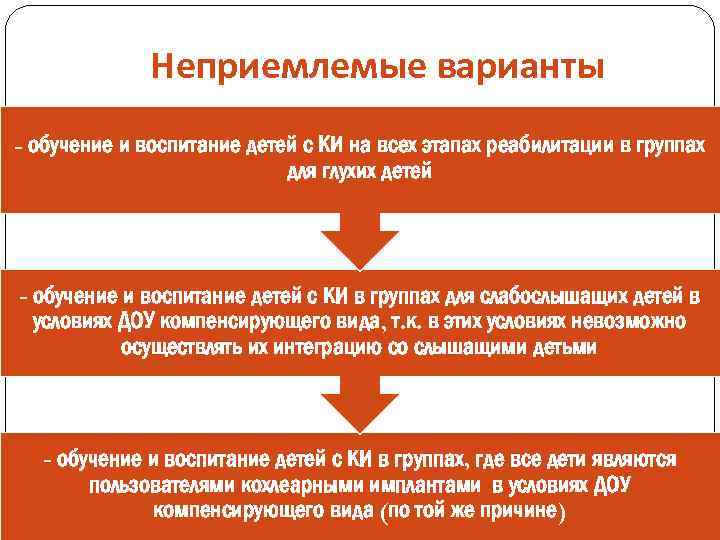 Неприемлемые варианты - обучение и воспитание детей с КИ на всех этапах реабилитации в