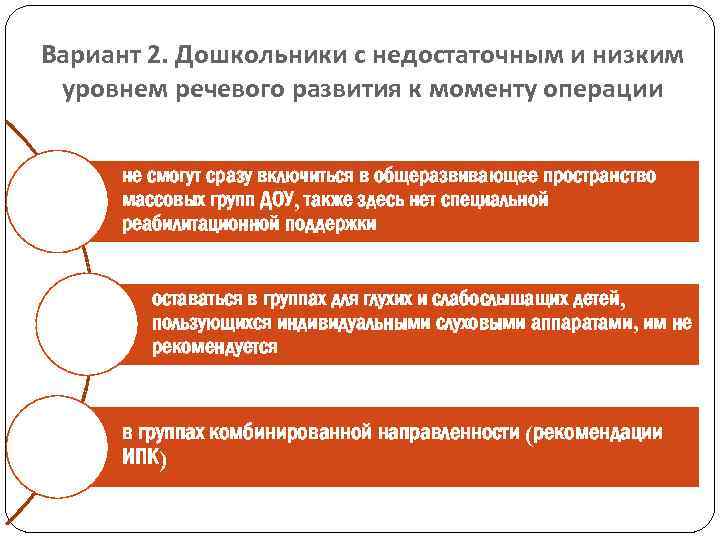 Вариант 2. Дошкольники с недостаточным и низким уровнем речевого развития к моменту операции не