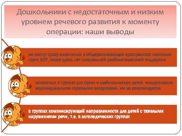 Дошкольники с недостаточным и низким уровнем речевого развития к моменту операции: наши выводы не