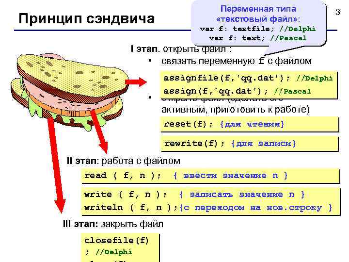 Переменная типа «текстовый файл» : Принцип сэндвича var f: textfile; //Delphi var f: text;