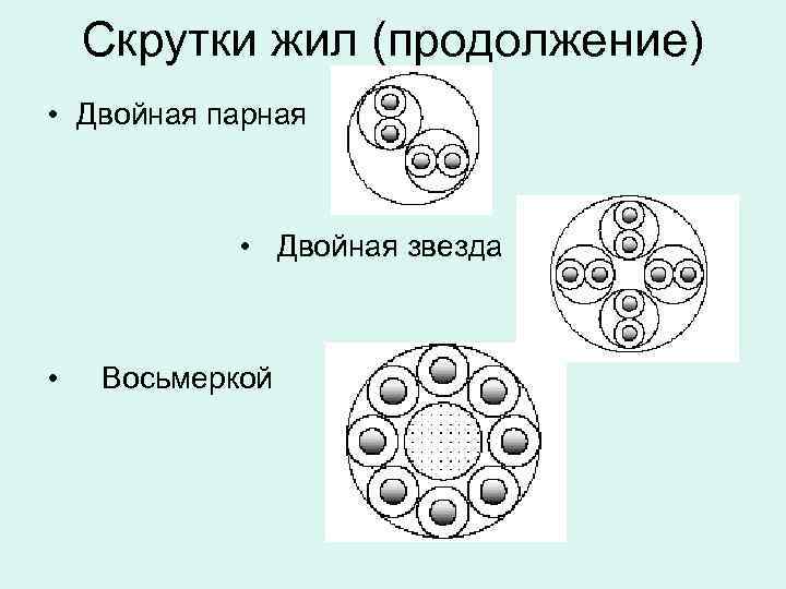 Скрутки жил (продолжение) • Двойная парная • Двойная звезда • Восьмеркой 