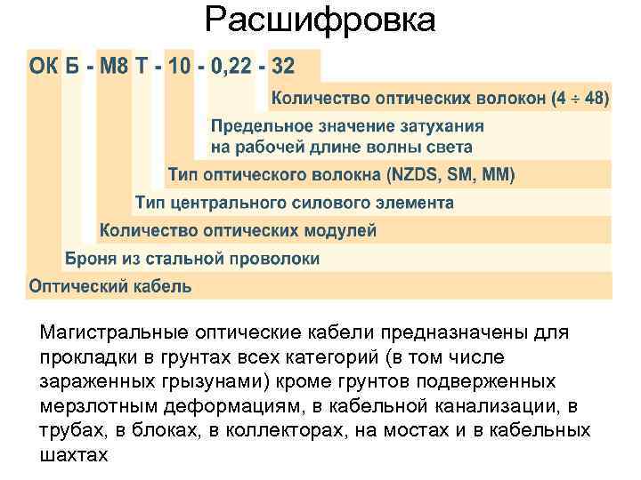 Расшифровка Магистральные оптические кабели предназначены для прокладки в грунтах всех категорий (в том числе