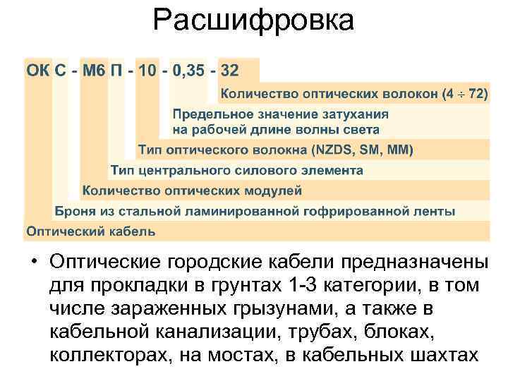 Расшифровка • Оптические городские кабели предназначены для прокладки в грунтах 1 -3 категории, в
