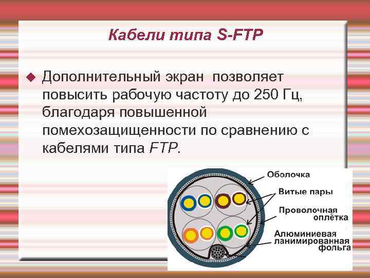 Кабели типа S-FTP Дополнительный экран позволяет повысить рабочую частоту до 250 Гц, благодаря повышенной