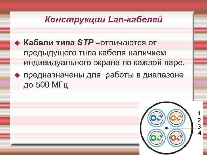 Конструкции Lan-кабелей Кабели типа STP –отличаются от предыдущего типа кабеля наличием индивидуального экрана по