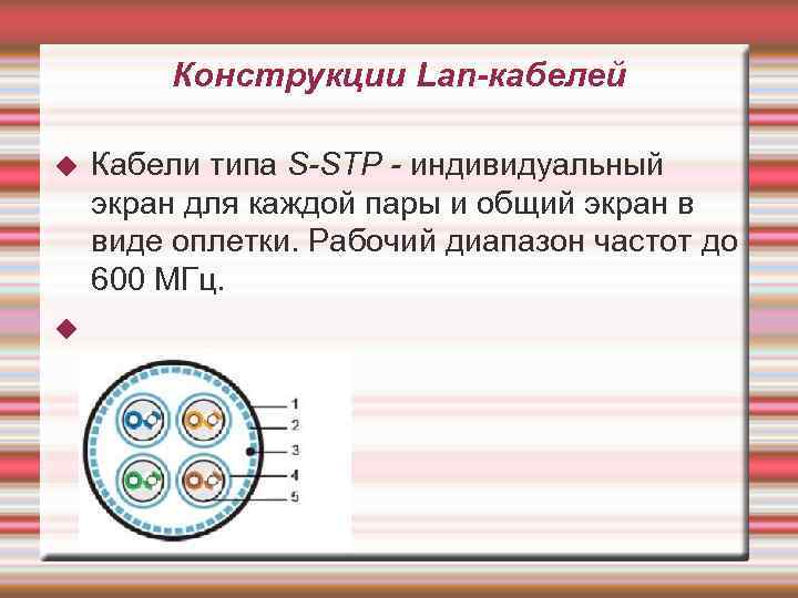 Конструкции Lan-кабелей Кабели типа S-STP - индивидуальный экран для каждой пары и общий экран