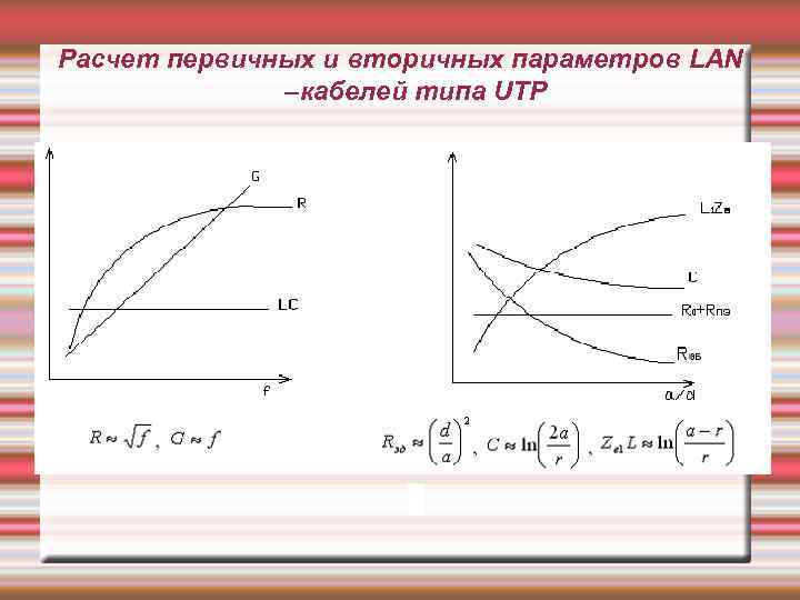 Расчет первичных и вторичных параметров LAN –кабелей типа UTP 