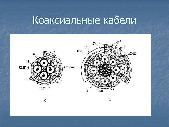 Коаксиальные кабели 