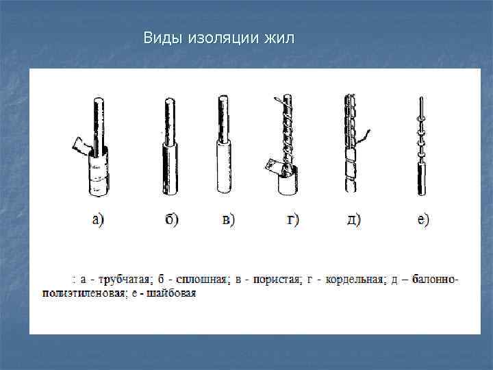 Виды изоляции жил 