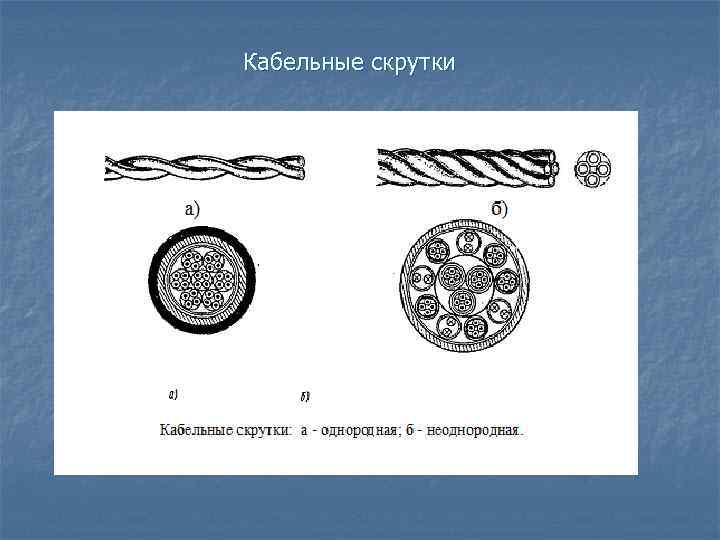 Кабельные скрутки 