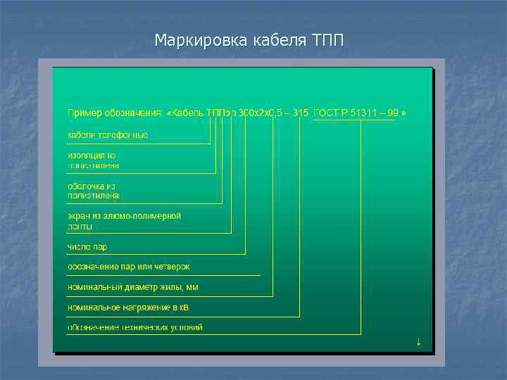 Маркировка кабеля ТПП 