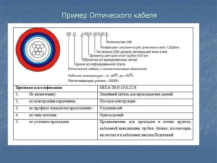 Пример Оптического кабеля 