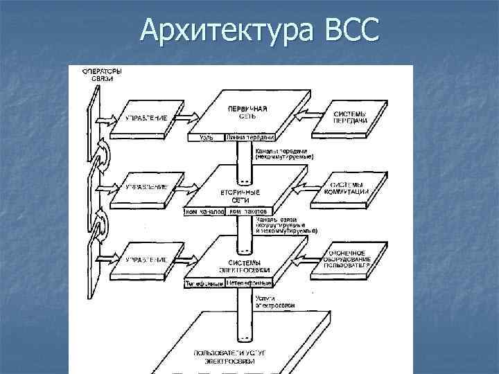 Архитектура ВСС 