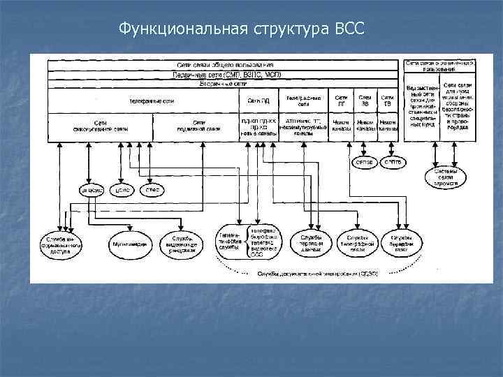 Функциональная структура ВСС 