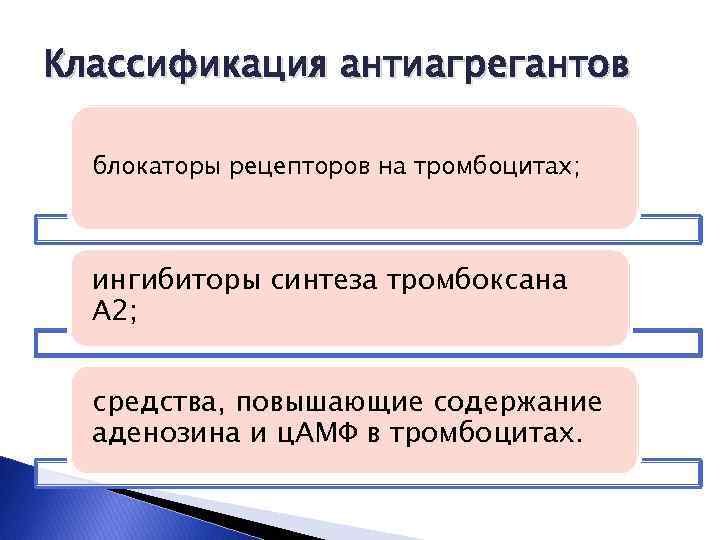 Классификация антиагрегантов блокаторы рецепторов на тромбоцитах; ингибиторы синтеза тромбоксана A 2; средства, повышающие содержание