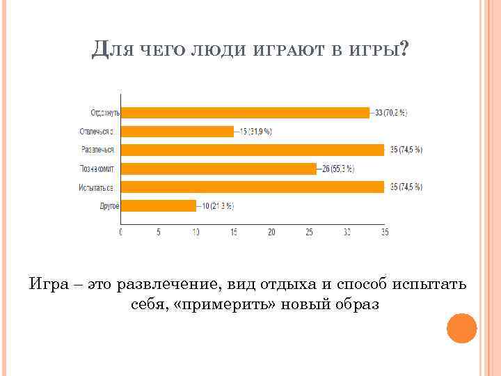 ДЛЯ ЧЕГО ЛЮДИ ИГРАЮТ В ИГРЫ? Игра – это развлечение, вид отдыха и способ